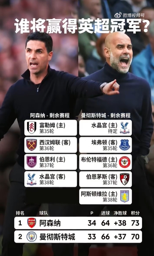bti体育app下载-詹俊：曼城与阿森纳的冲刺，个人觉得两队有可能都会在客场失分