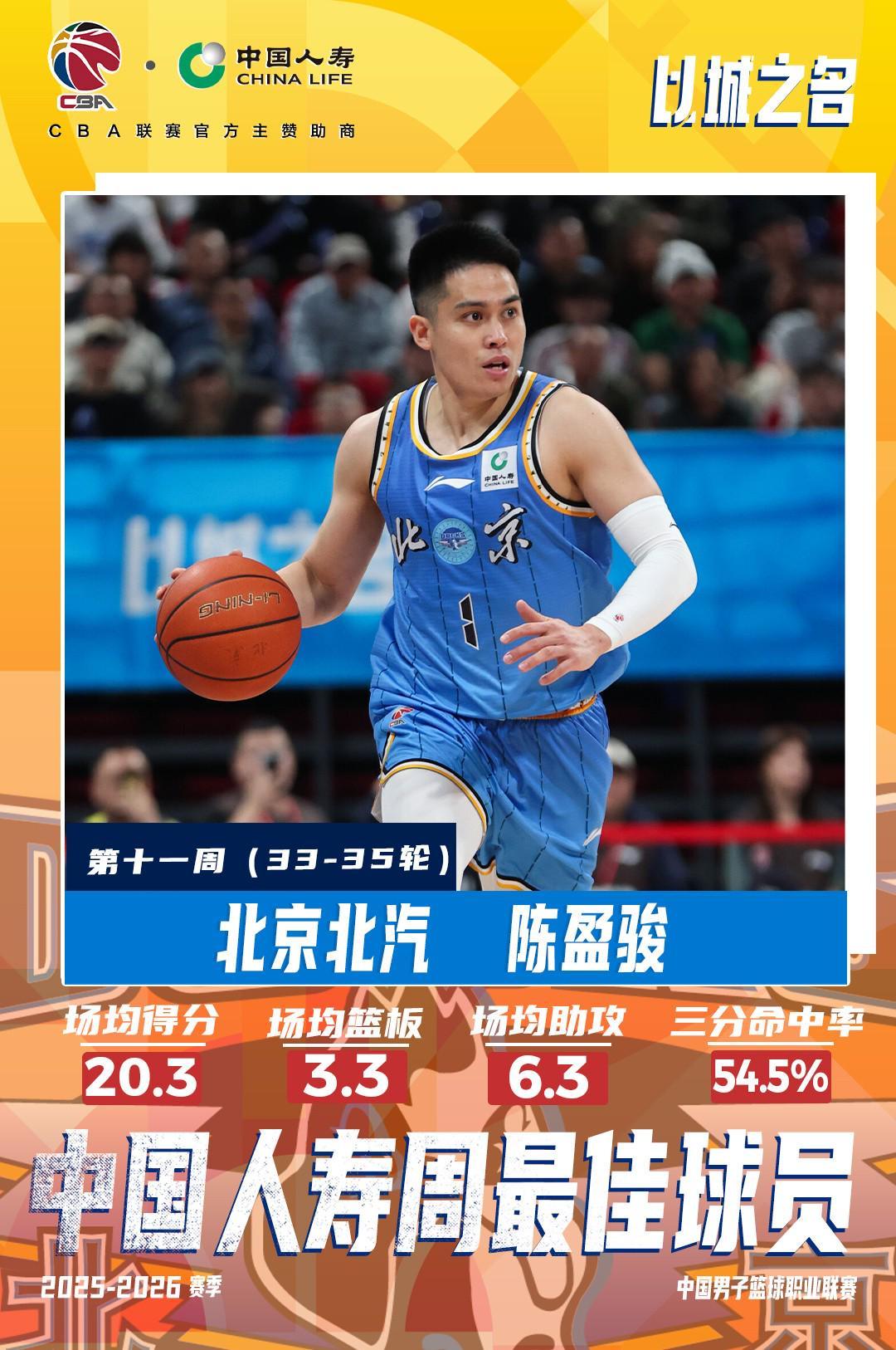 bti体育官方入口-官方：陈盈骏、约翰逊当选CBA常规赛第十一周最佳球员